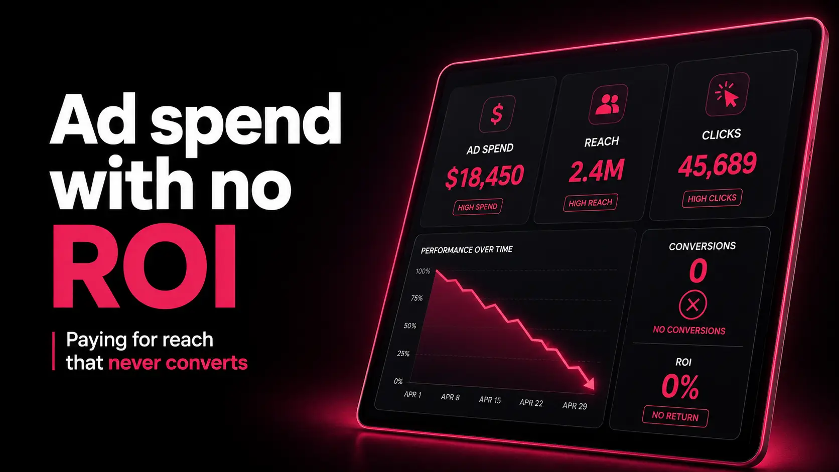Ad spend with no ROI