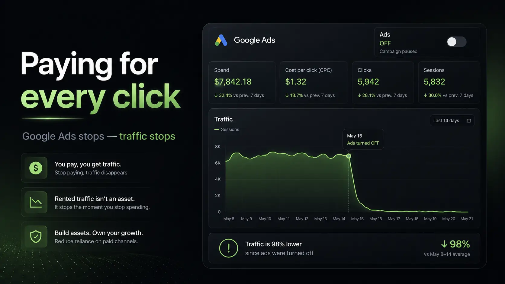 Paying for every click